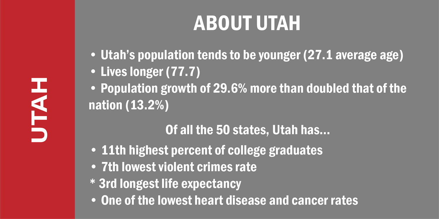 Utah Overview