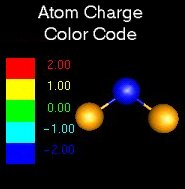 Atom Charge Color Code