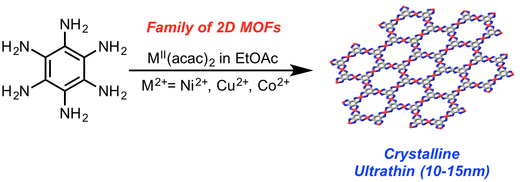 Hexaaminobenzene as a building block for a Family of 2D Coordination Polymers