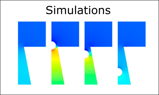 Simulation Research