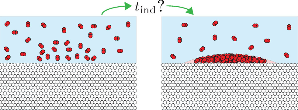 The Nucleation Rate of Single O2 Nanobubbles at Pt Nanoelectrodes