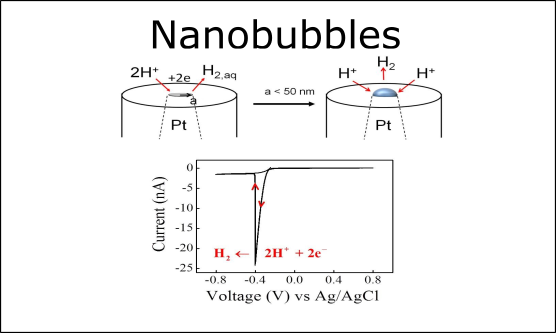 NanoBubble Research