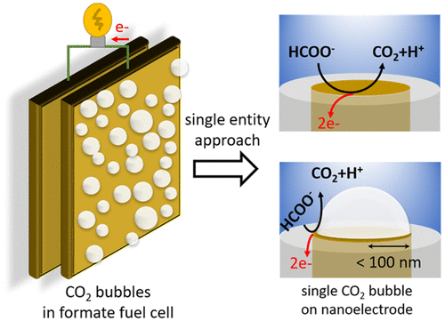 Electrochemically Controlled Nucleation of Single CO2 Nanobubbles via Formate Oxidation at Pt Nanoelectrodes