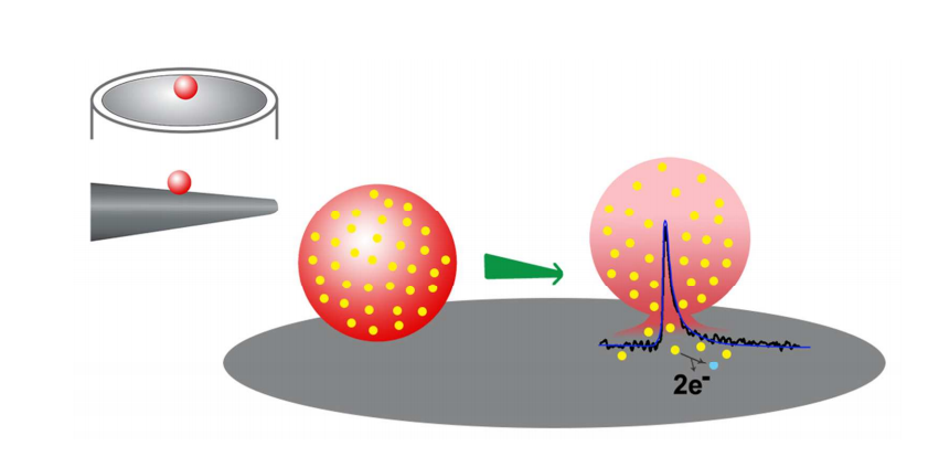 Flat and Nano-Tip Conical Electrodes during Vesicle Impact Electrochemical Cytometry